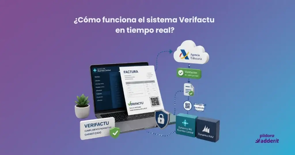 Infografía explicativa que muestra cómo funciona el sistema Verifactu en tiempo real conectando un ERP con la Agencia Tributaria para validar facturas con código QR.