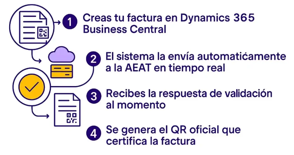 facturacion electronica 2026