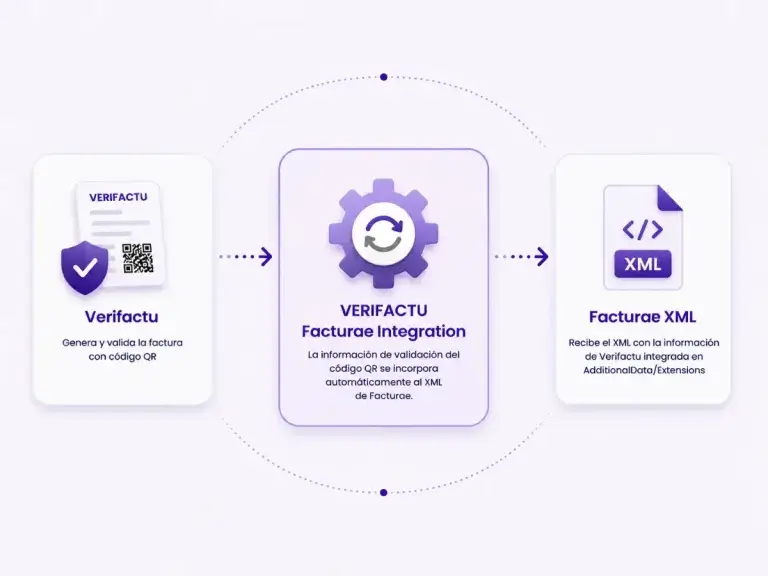Diagrama de integración entre VERIFACTU y FacturaE en Business Central