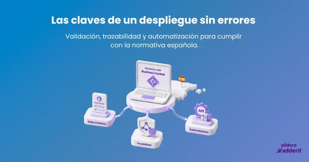 nfografía sobre las claves para un despliegue sin errores en Business Central, destacando tres pilares: Auditoría de datos maestros, Trazabilidad fiscal y Automatización mediante API, bajo la normativa española. Marca Adderit