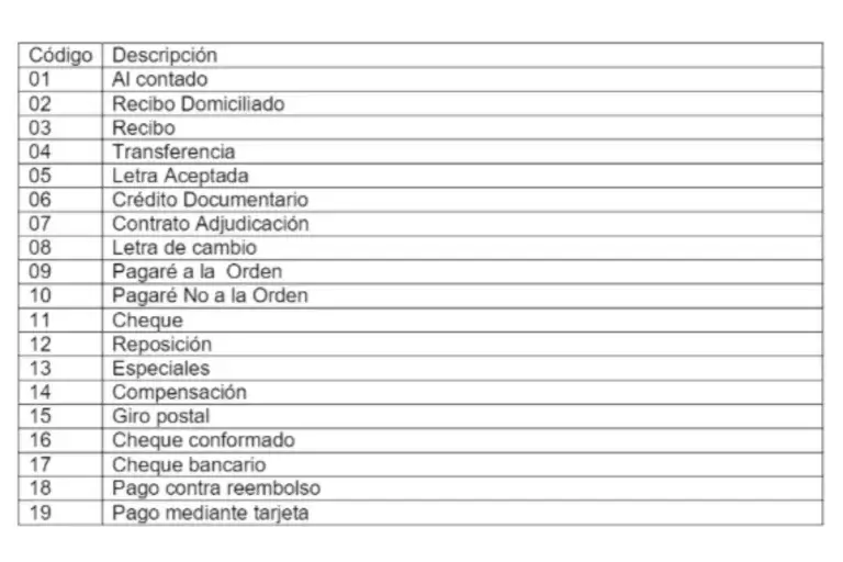 Listado de formas de pago configuradas en la interfaz de Adderit Facturae.