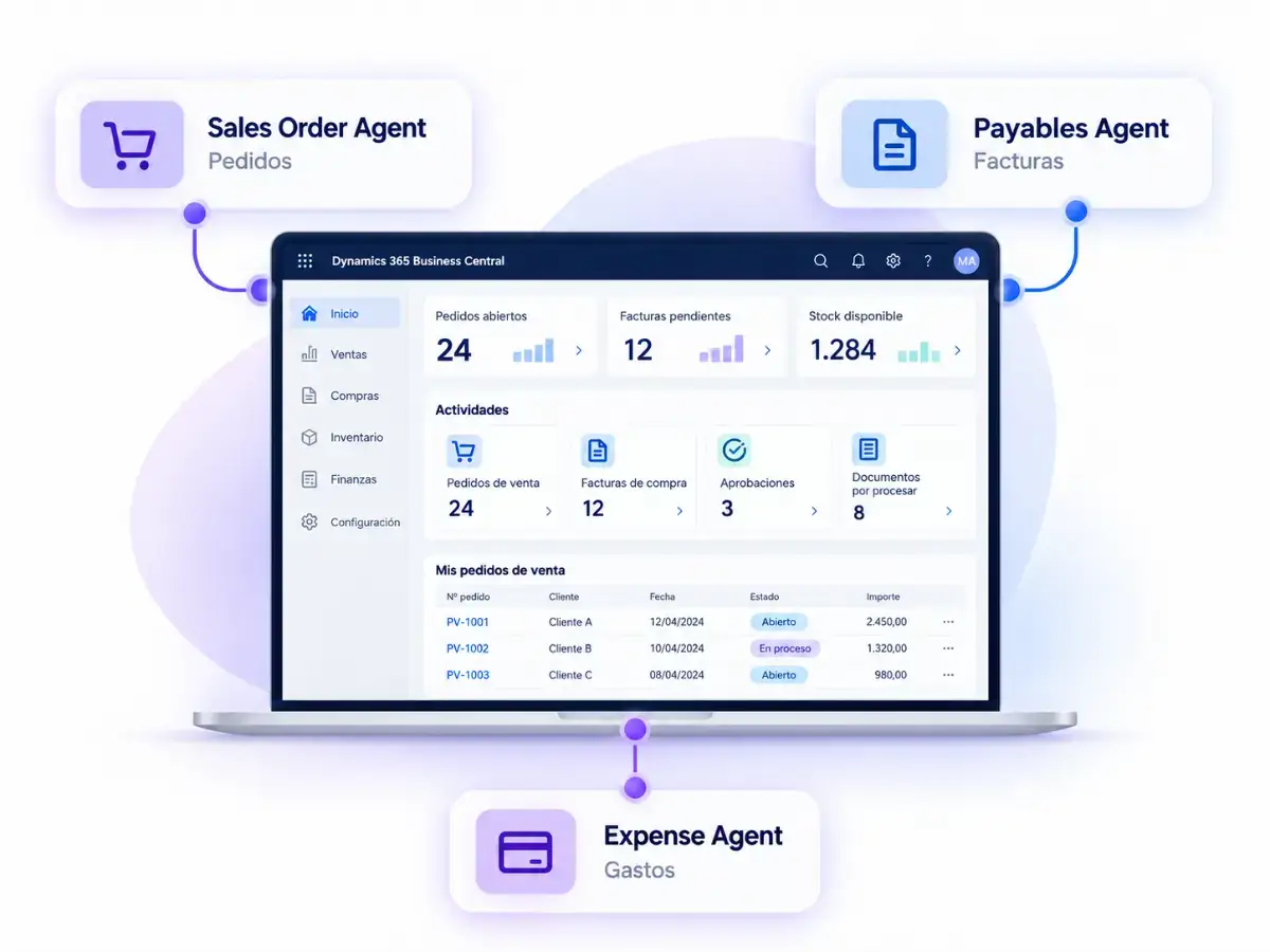 Infografía de agentes de IA conectados a Microsoft Dynamics 365 Business Central para pedidos, facturas y gastos.