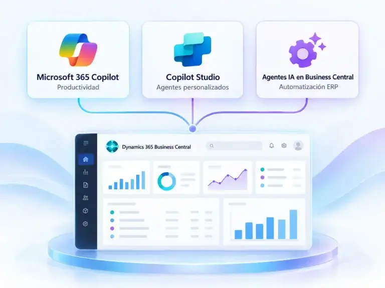 Infografía que relaciona Microsoft 365 Copilot, Copilot Studio y los agentes de IA con Dynamics 365 Business Central.
