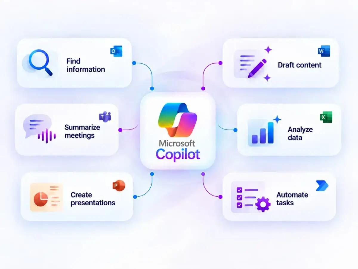 Microsoft Copilot | Adderit