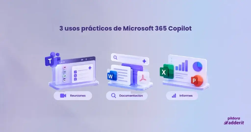 Infografía sobre tres usos de Microsoft 365 Copilot: resumir reuniones, buscar documentación y preparar informes.