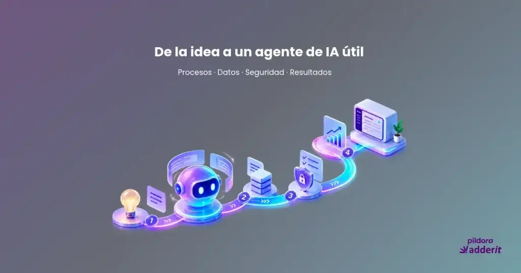 Ilustración 3D de las fases de implementación de un agente de IA, desde la idea inicial hasta la evaluación de resultados
